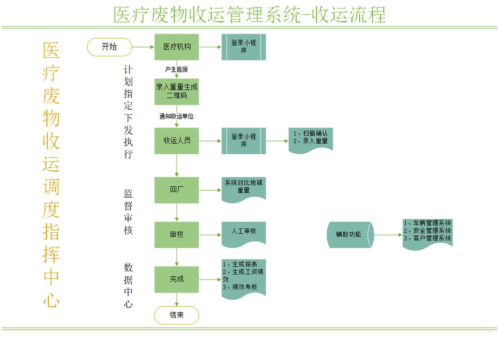 杭州揭秘肿瘤药回收公司电话号码背后的行业真相与实操指南