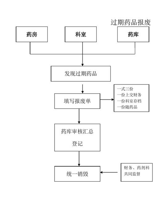 杭州全国收药网官网入口查询药品 高效回收流程全解析