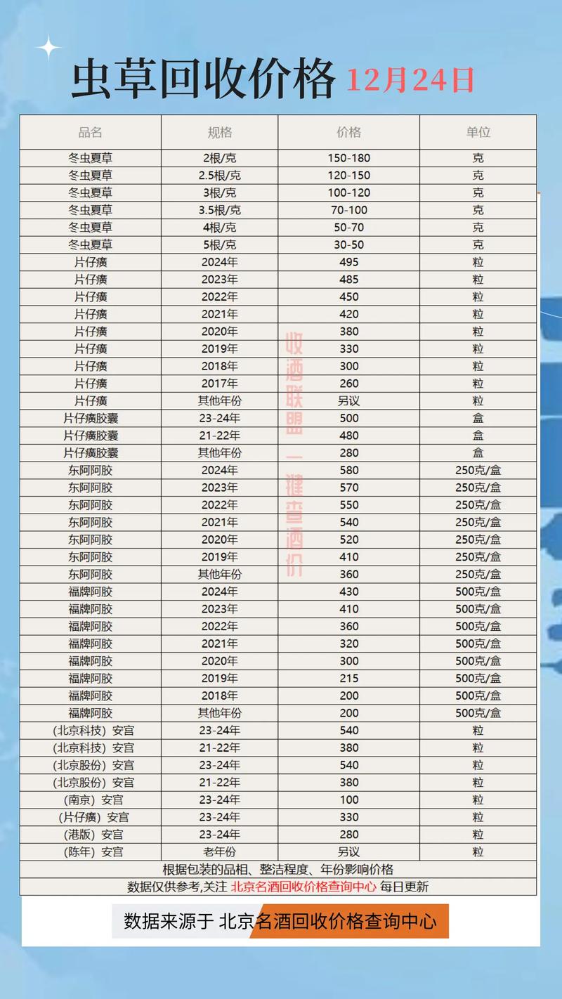 杭州全国收药网官网电话一键直达 肿瘤药品回收流程全解析