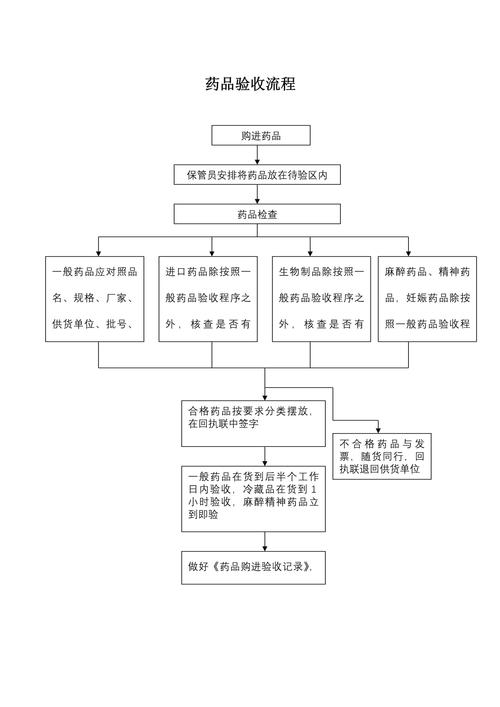 杭州揭秘肿瘤药回收公司有哪些？手把手教你避坑与高效变现