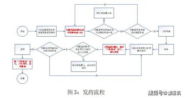 杭州揭秘肿瘤药品厂家的价格逻辑与高价回收靶向药的正确姿势