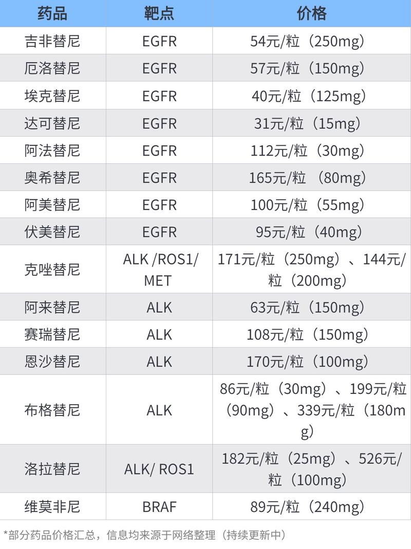 杭州全国收药网app下载安装官网入口全解析：高价回收靶向药的一站式解决方案