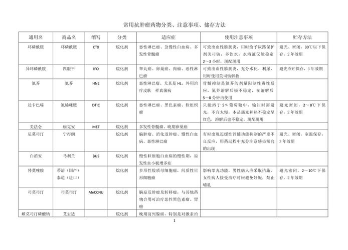 杭州抗癌药回收回收什么？揭秘高价回收靶向药的公司有哪些及正确操作指南