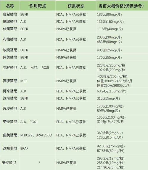 杭州揭秘癌症靶向药回收多少钱：2025年最新报价与避坑指南