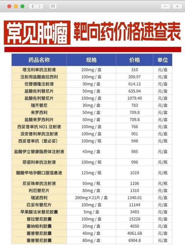 杭州吐血整理！揭秘高价回收靶向药联系的正确姿势与避坑指南