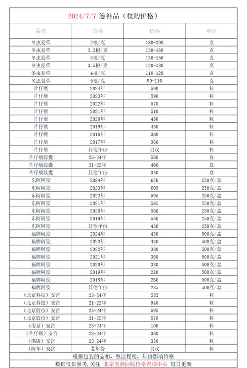 杭州吐血整理！肿瘤药回收价格表最新及上门回收实操指南，建议收藏